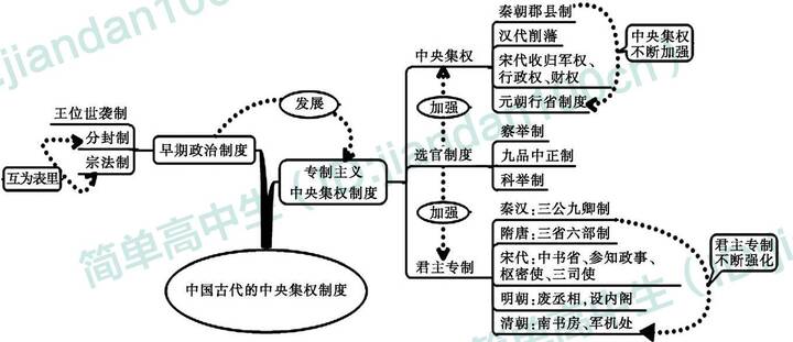 期末考试必备