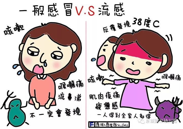 流感来袭,这些您必须知道!