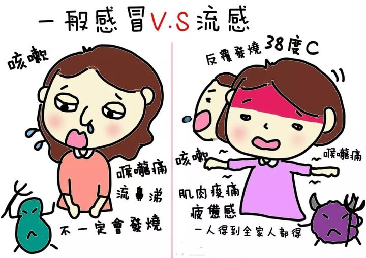 3月流感,现行疫苗不靠谱?咋回事!