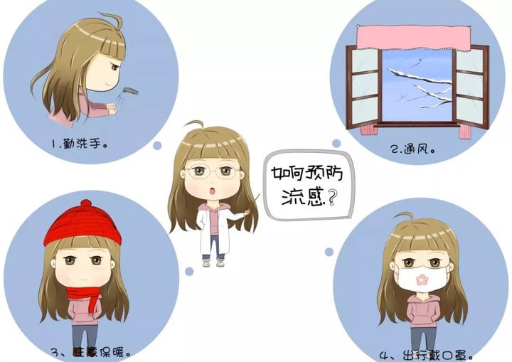 季节性流感