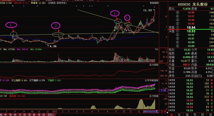 出来; 从控盘强势股中,我用经传软件筛选出桑乐金和龙头股份,我们来