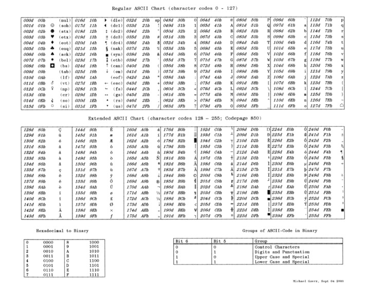 ascii码对照表;; ascii码表; 码表