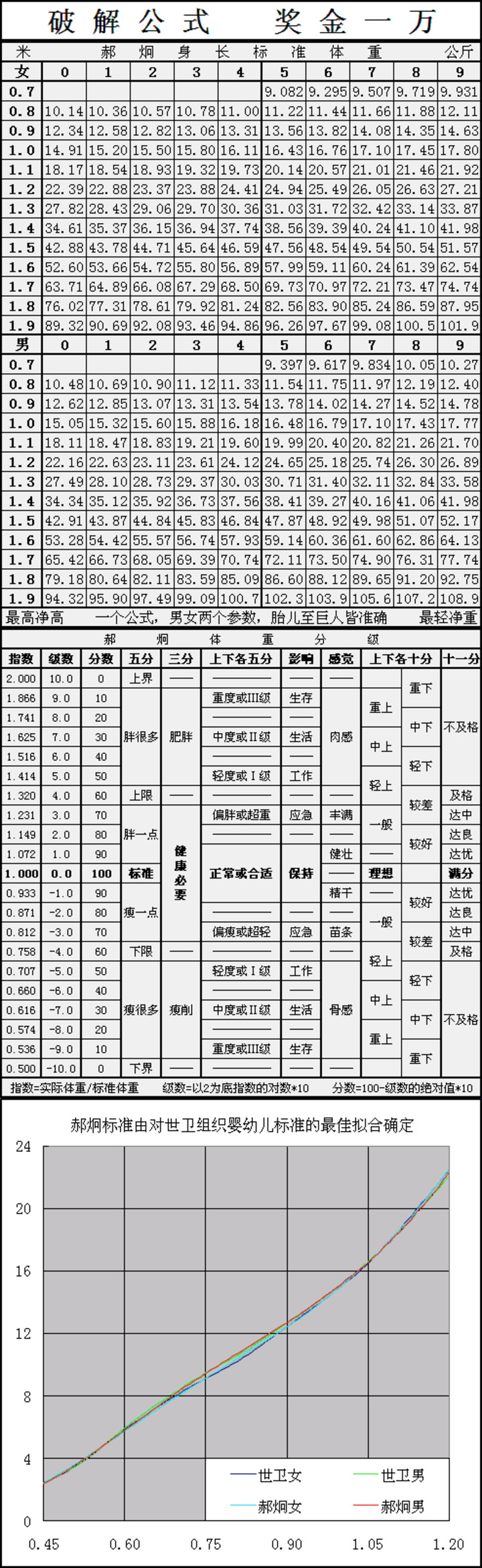 160身高标准体重是多少女生 手机壁纸 电脑壁纸 桌面壁纸 图客网