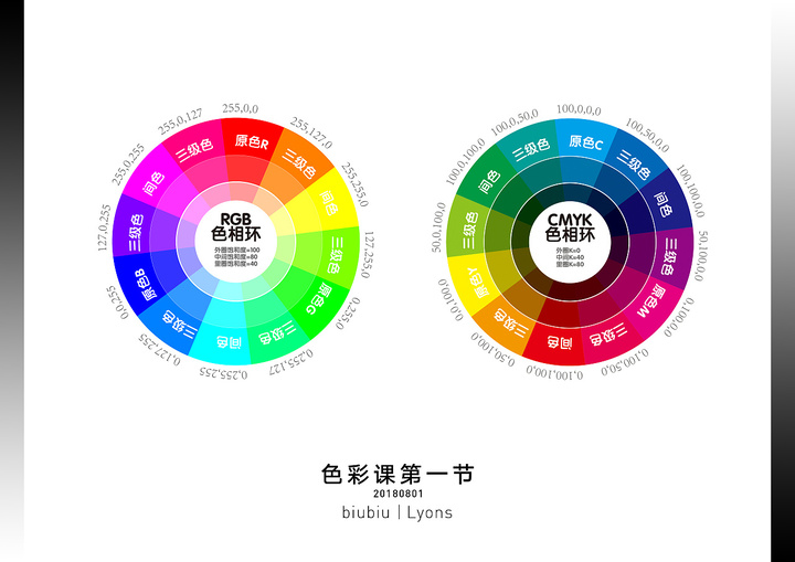 rgb cmyk 色相环