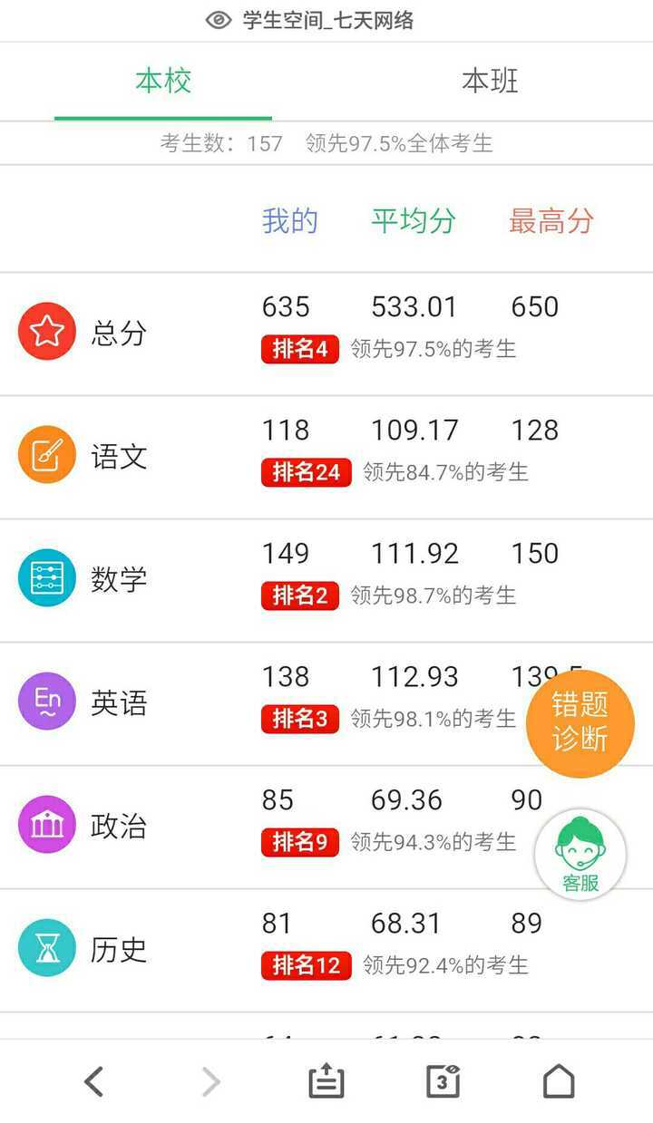 如何评价猿辅导老师王梦抒?