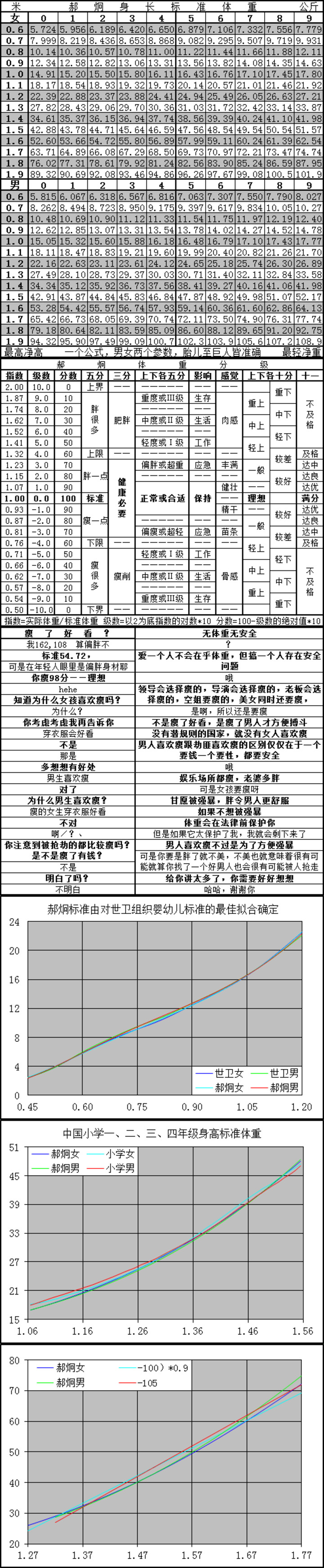 163身高女生标准体重 手机壁纸 电脑壁纸 桌面壁纸 图客网