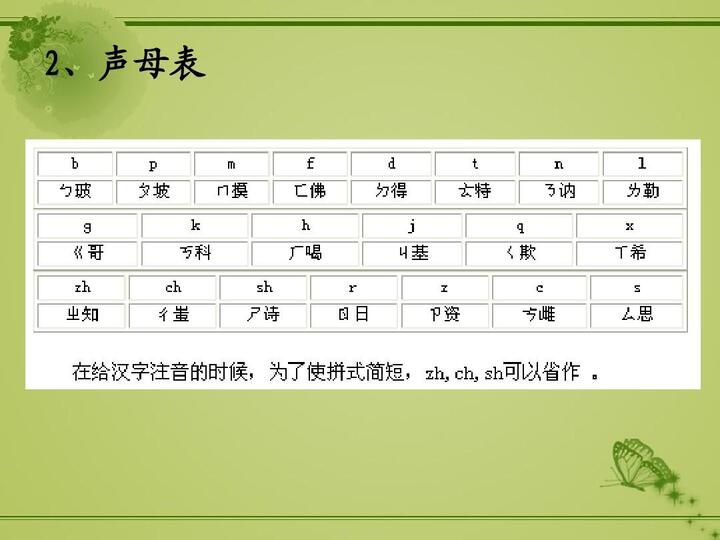 ppt怎么打拼音,ppt加拼音,拼音格ppt(第15页)