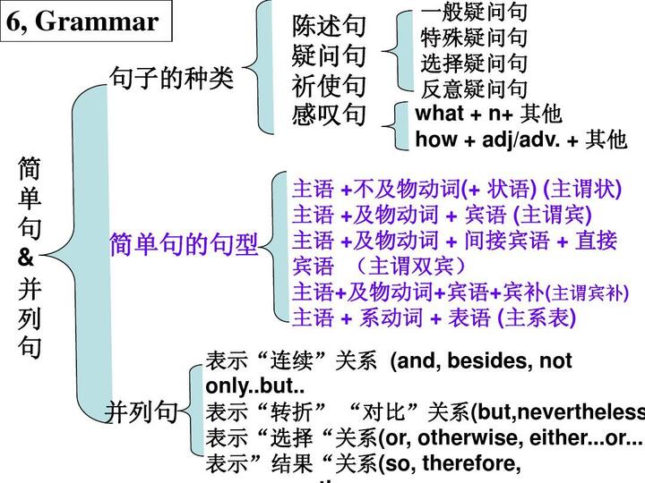 英语句子类型 手机壁纸 电脑壁纸 桌面壁纸 图客网