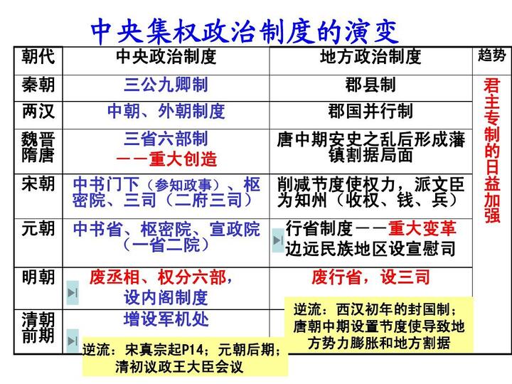 中国古代政治制度_图客网 - 电脑桌面壁纸,高清桌面壁纸,电脑主题