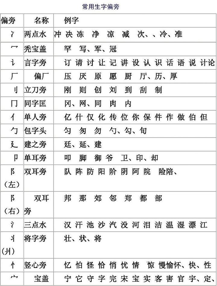 邻的部首_图客网 - 电脑桌面壁纸,高清桌面壁纸,电脑主题,手机屏保