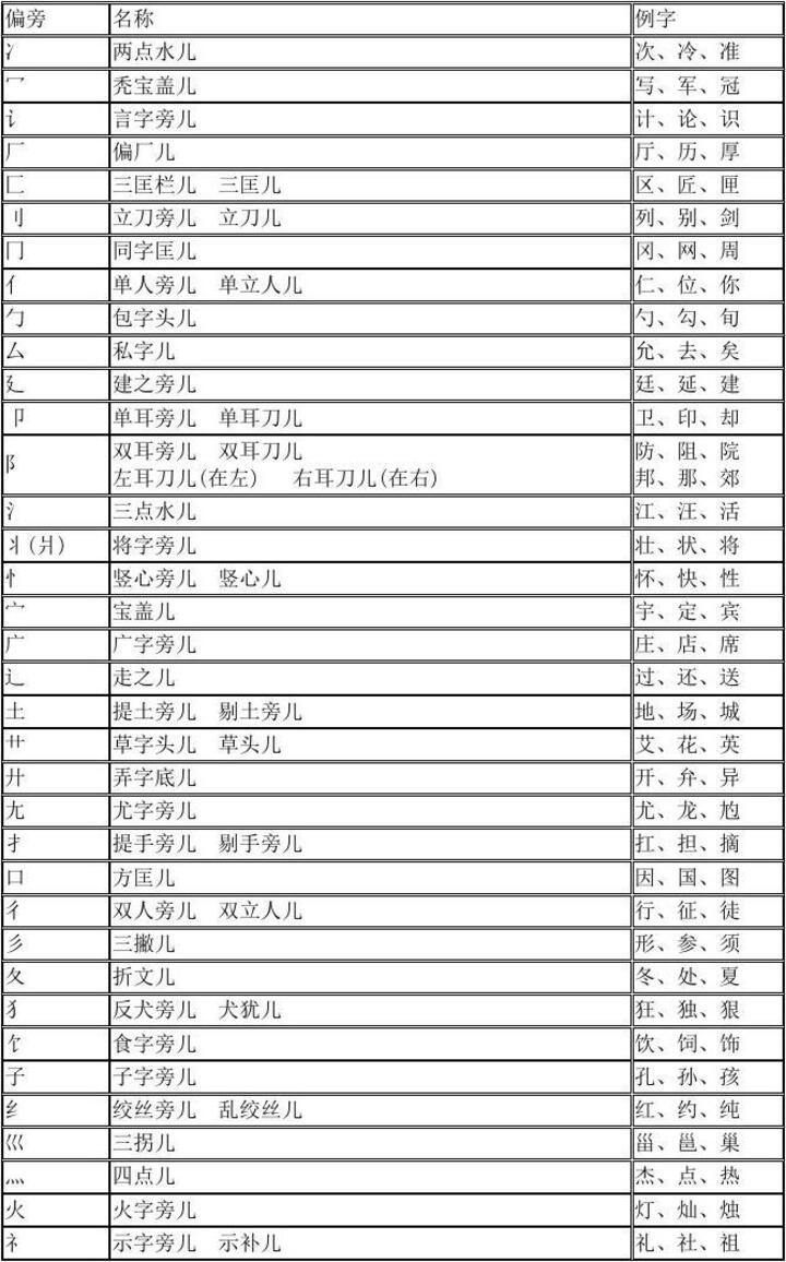 表偏旁部首 手机壁纸 电脑壁纸 桌面壁纸 图客网