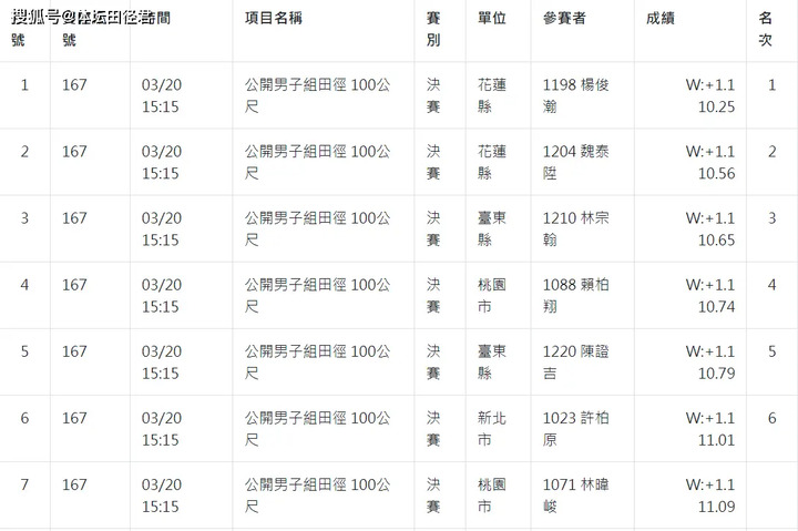 秒百米换算时速 手机壁纸 电脑壁纸 桌面壁纸 图客网