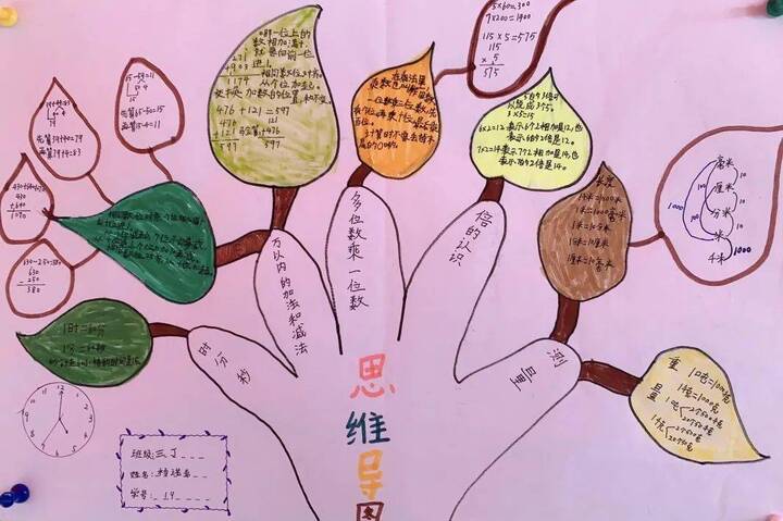 三年级数学上册思维导 手机壁纸 电脑壁纸 桌面壁纸 图客网