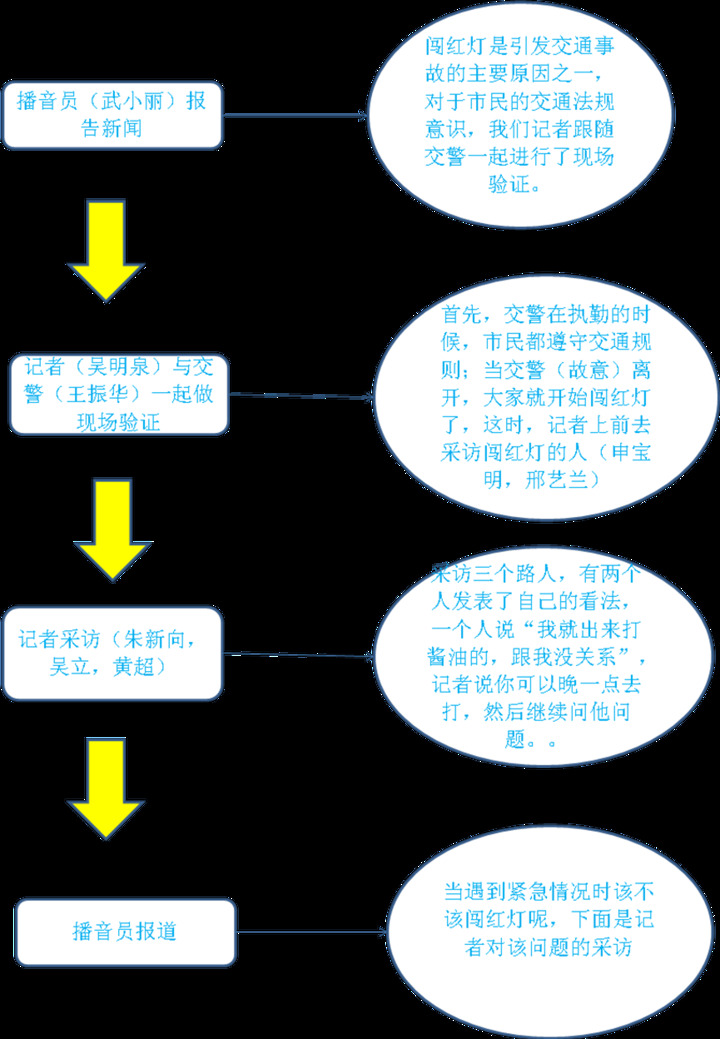 一条新闻还是一则新闻 手机壁纸 电脑壁纸 桌面壁纸 图客网